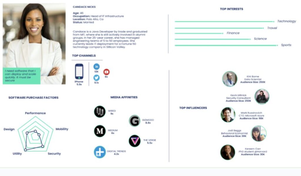 User persona card showing audience needs and goals for better content strategy alignment.