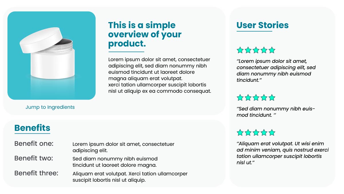 Three rounded panels labeled Overview, Benefits, and User Stories showing sample copy and bullet points as examples of formatting for logical flow.