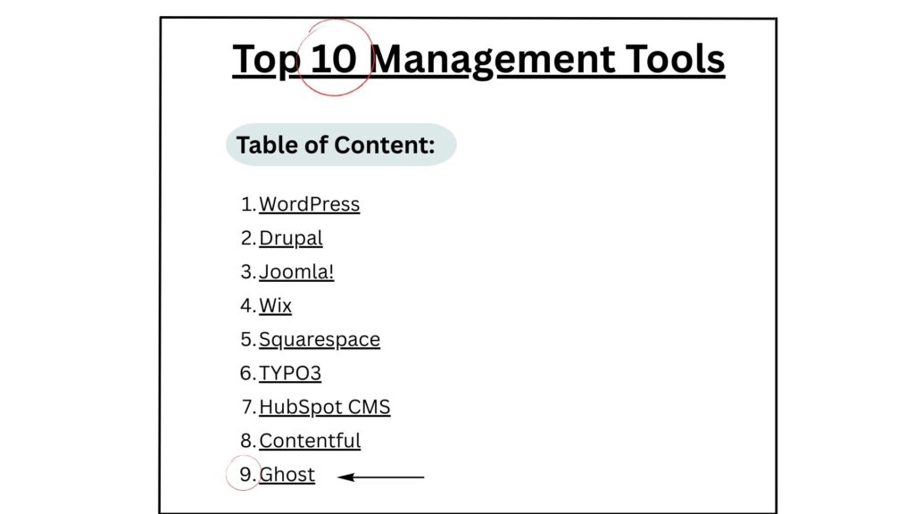 Blog titled ‘Top 10 Content Management Tools’ with only 9 tools listed, illustrating a common website content proofreading mistake.