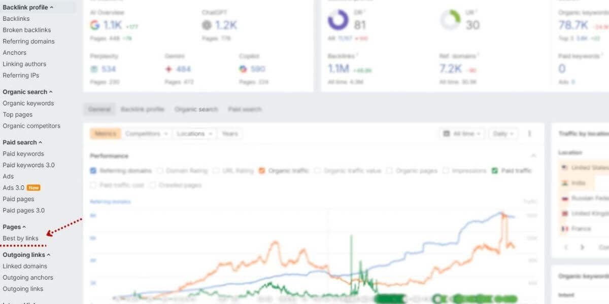 Ahrefs dashboard showing Best by links report for finding quick seo wins opportunities