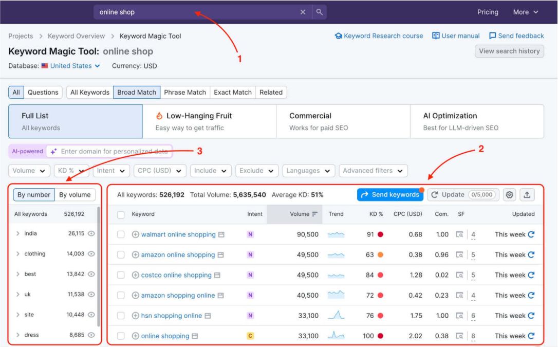 Semrush Free Keyword Tool interface used for researching keywords before optimizing a blog post for SEO.